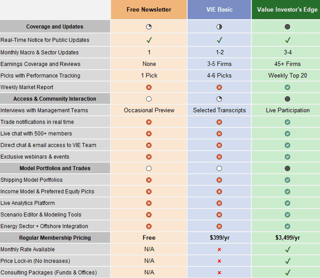 Value Investing – Edge 7