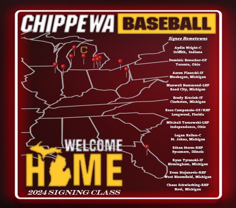 Welcome Home! #FireUpChips