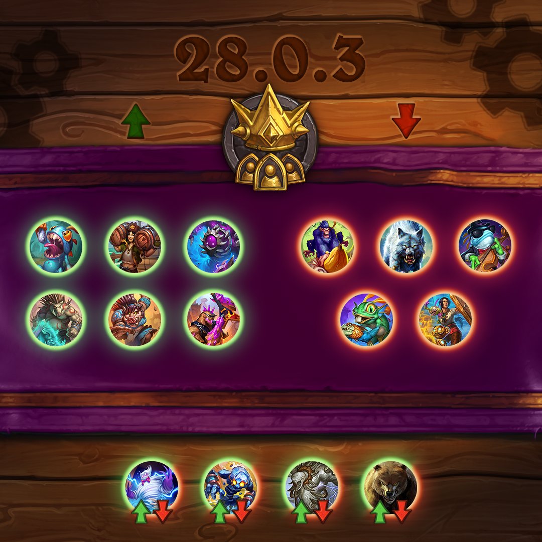 Patch 28.0.3 Battlegrounds Balance Preview Encircled in green and under an "Up" arrow are: Diremuck Forager, Gunpowder Courier, Tavern Tempest, Aggem Thorncurse, Captain Flat Tusk, and Rock Rock. Encircled in red and under an "Down" arrow are: Banana Slamma, Goldrinn the Great Wolf, Bassgill, Murky, and Motley Phalanx. At the bottom, with an up and down arrow are: Dancing Barnstormer, Flourishing Frostling, Carbonic Copy, and Mama Bear.