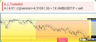 A_I_TradeBot's tweet photo. #ambusdt 

@A_I_TradeBot verilerine  

https://t.co/gO8STDRzKy adresimizden ulaşabilirsiniz. https://t.co/tncs94X0dV
