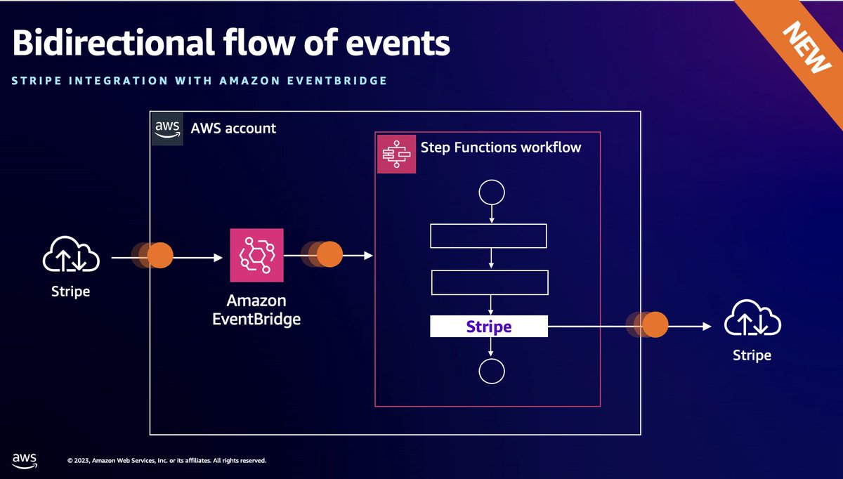 David Boyne 🚀 tweet media