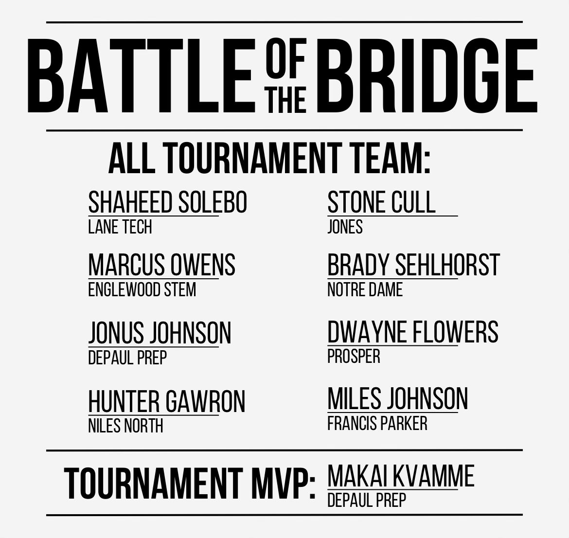 Battle Of The Bridge tweet media