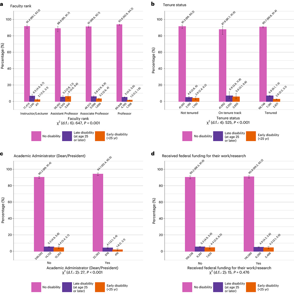 Nature Portfolio tweet media