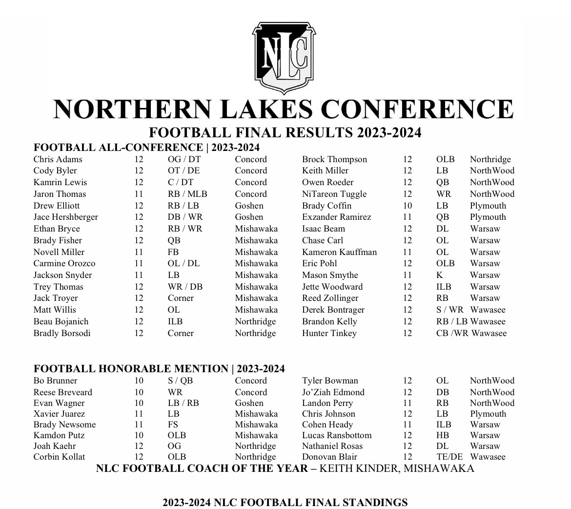 Here is the all-NLC football team