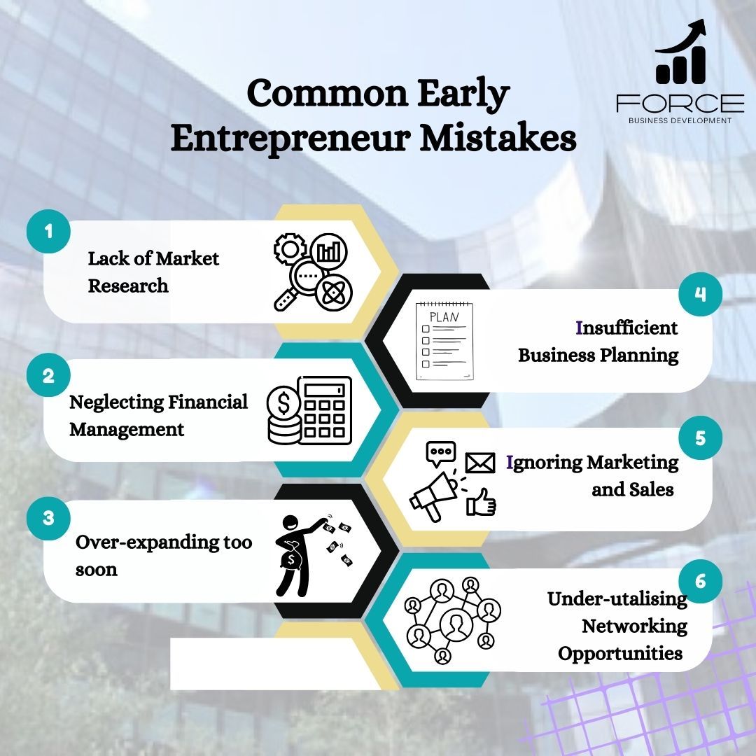 ForceBizdev's tweet photo. Here are some of the Common Early Entrepreneur mistakes we often come across.

Spot something that resonates with you? Contact our team for a free confidential chat to see how we can help. 🤝

#BusinessGrowthStrategy #Consultants #SuffolkBusiness https://t.co/2dOcsq2Vh3