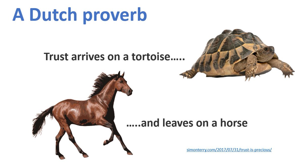 A Dutch proverb: 'Trust arrives on a tortoise & leaves on a horse'. How to build trust like a tortoise: 1) Consistency 2) Transparency 3) Active listening 4) Fulfil promises 5) Respect boundaries How to stop trust from eroding in a horse situation: 1) Acknowledge mistakes 2)…