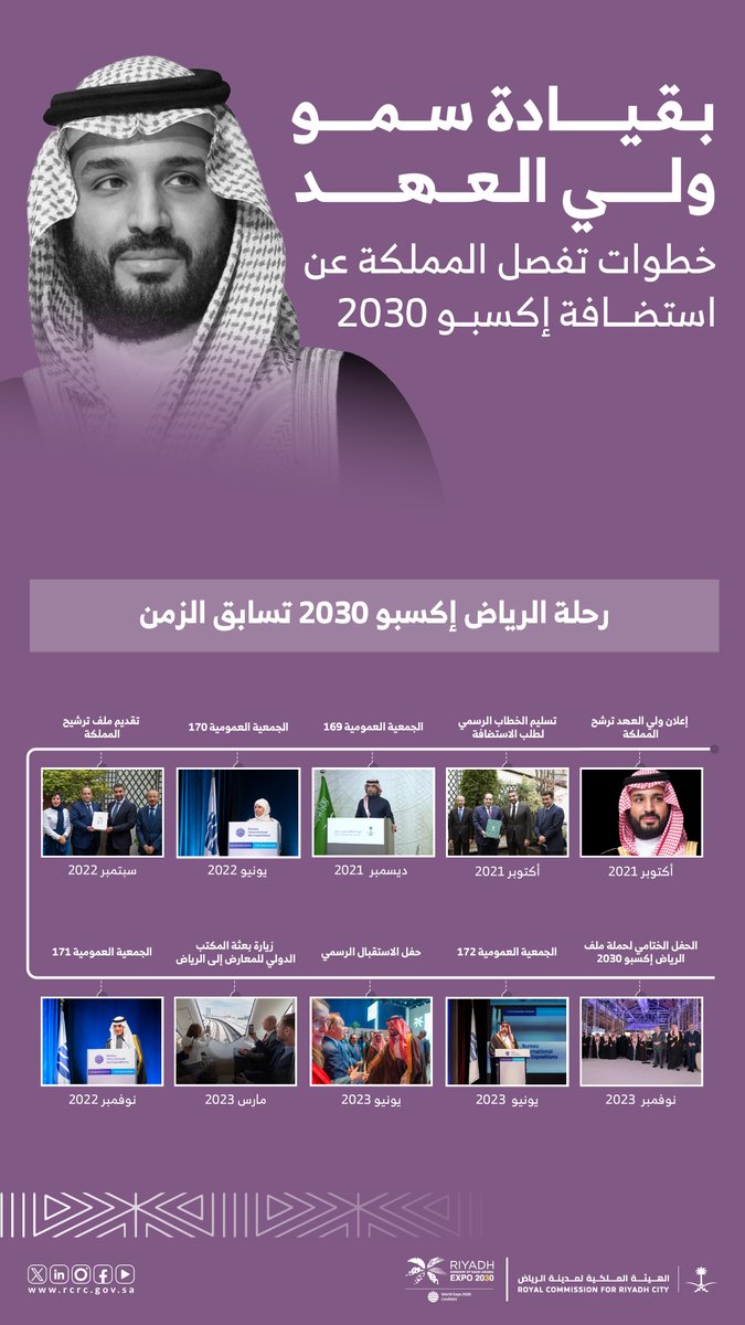 "ستتزامن استضافتنا لمعرض إكسبو 2030 في الرياض مع عام نحتفل فيه بتتويج جهودنا الرامية إلى تحقيق مستهدفات #رؤية_السعودية_2030".

- سمو ولي العهد رئيس مجلس الوزراء رئيس مجلس إدارة الهيئة الملكية لمدينة الرياض في خطابٍ سابقٍ إلى الأمين العام للمكتب الدولي للمعارض.

 #الرياض_إكسبو2030