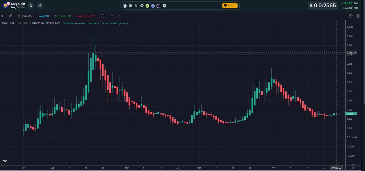 g̡̬̗̣̟n̢͍̗̭a̡̖̘͍̱͙w̢̘̲̩ ❤️‍🔥 tweet media