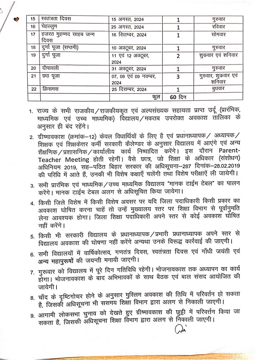 बिहार सरकार की छुट्टी की तालिका में मुस्लिम मजहब के अवकाशों के दिन की संख्या 10 है, हिन्दुओं के लिए 9 दिन। हिन्दुओं के कुल पर्व चार, मुसलमानों के छः। होली, दिवाली, छठ और दुर्गा पूजा पर नौ दिनों की छुट्टी। दोनों ईद पर तीन-तीन दिन की छुट्टी। रक्षाबंधन, मकर संक्रांति, सरस्वती पूजा,
