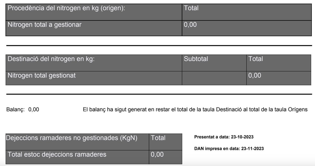 Fa uns anys que <a href="/agricultura/">agricultura</a> fa presentar la DAN (Declaració Anual de Nitrògen).Pels que tenim poc bestiar i fem maneig en extensiu,és ridícul presentar un balanç cada any on posa 0,però que ho ha de firmar un enginyer agrònom que ens cobra 40€. Mig xai pel tràmit #palsalesrodes