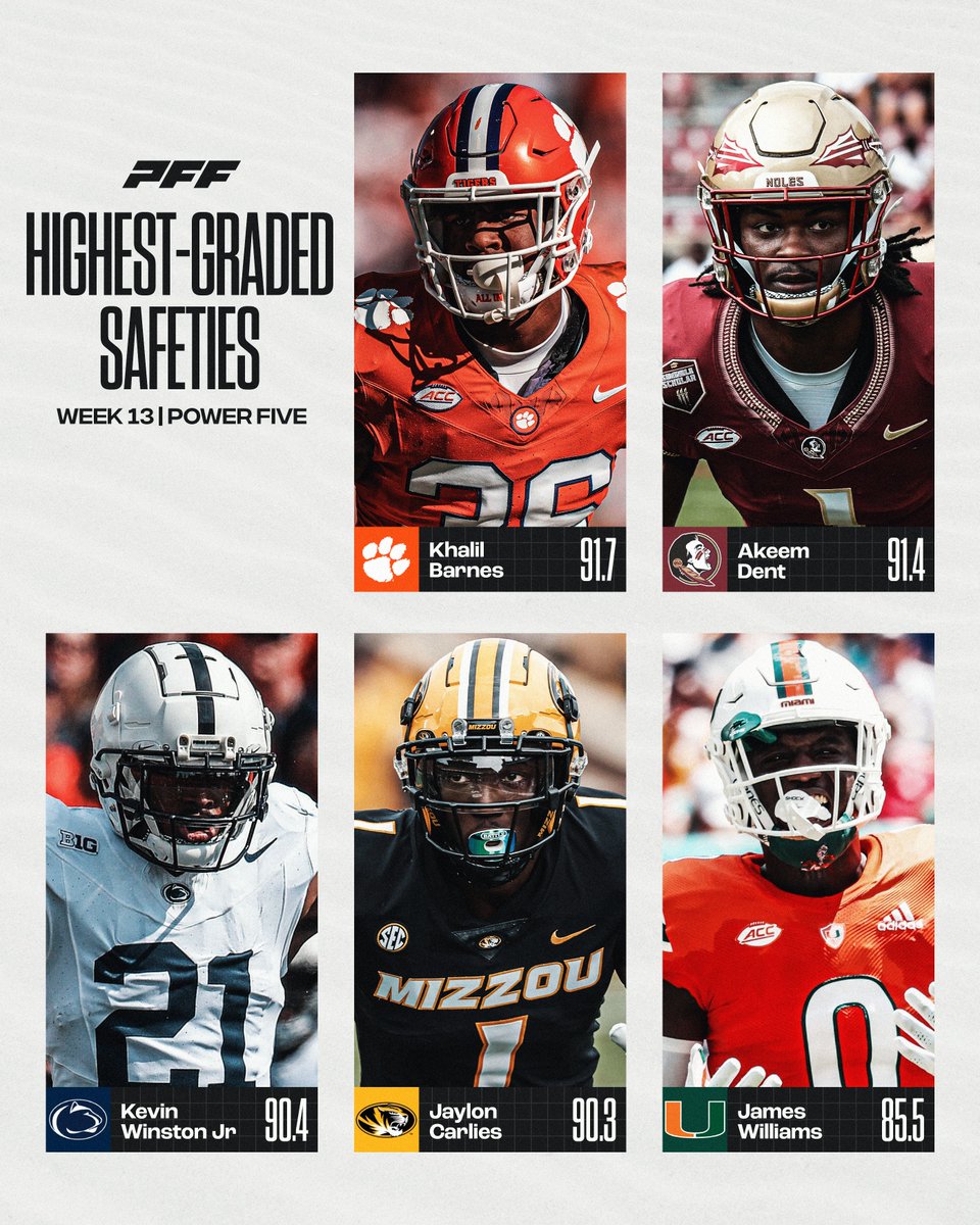 Highest graded Safeties from Week 13🔒