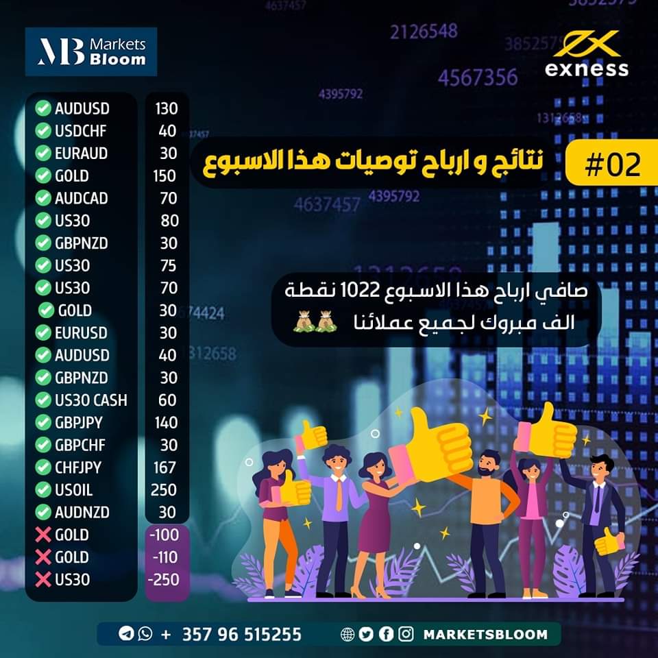 MarketsBloom's tweet photo. هنيئًا لمن تابع معنا وحقق هذهِ #الأرباح خلال #صفقات #الأسبوع الماضي ، الّتي جاءت حسبَ خطةٍ مدروسة وجهد قوي من قِبَل فريقِ #الخبراء والمحللين الماليين لأكاديمية ماركتس بلوم🔥

لا تتردد في التواصل و جني الأرباح

https://t.co/xfDS4SS9Bb

#النصر_بيرسبوليس
#Markets_Bloom #Cypbo_X https://t.co/CsfM4woTQ9