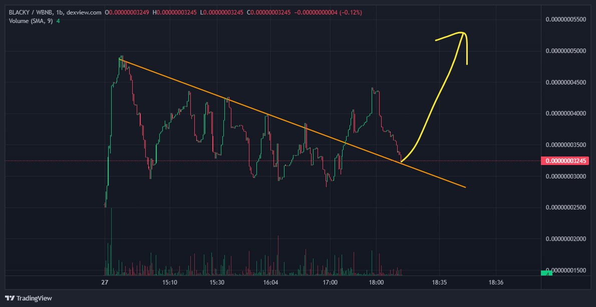 BLACKY THE DOG.

Just started showing it's move don't miss the chance 1000x Gem. Community + Team Driven project <a href="/BinanceArmy100x/">Binance Army 🪖</a>
<a href="/ChinaPumpWXC/">中国密码鲸公司 WHALE CHINESE 🇨🇳🐳🚀🌖</a>
<a href="/Cryptic_Maestro/">Cryptic_Maestro</a>

#BNB #BSC #MEME #BLACKY #1000XGems