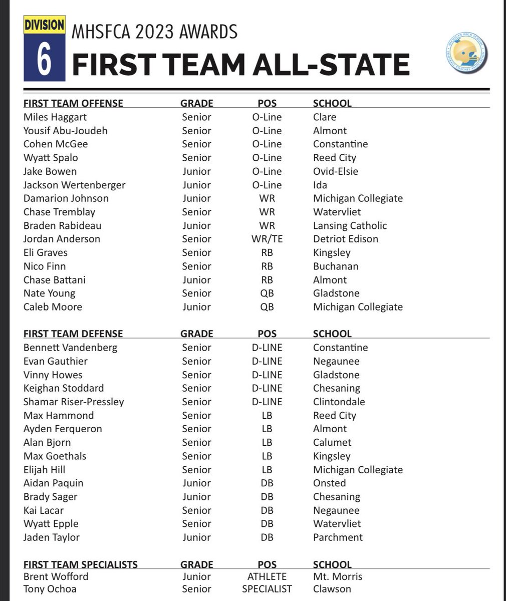 2023 ALL STATE DIV  6 TEAM 🔥<a href="/michiganhsfca/">MHSFCA</a> <a href="/MHSAA/">MHSAA</a>
