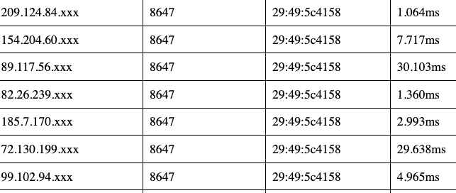 mrJackLevin's tweet image. #X1 EVM reports 7 nodes in sync with block #8647, confirming transfer of $XN at 1ms (for fast nodes).
All nodes are in Sync with block hashes matching. The is an X1 Network that integrates #XENIUM (XNM) from #XENBLOCKs, transfers are coming.