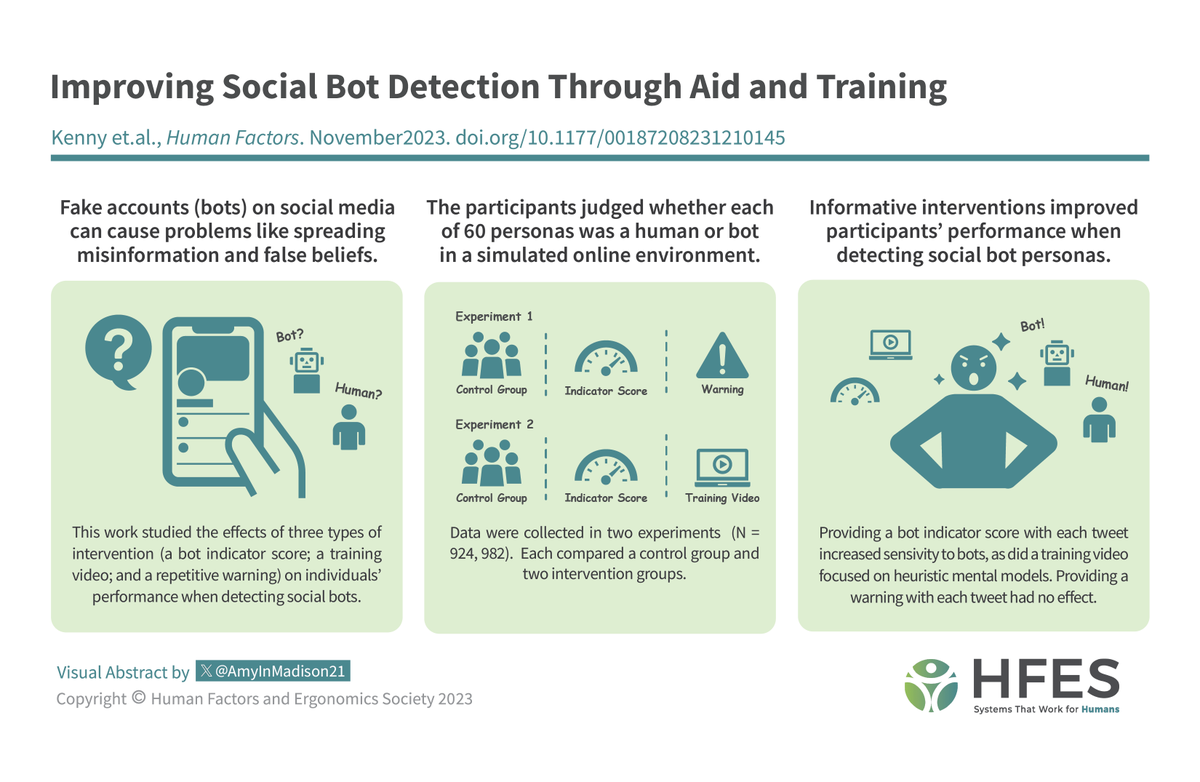 Improving Social Bot Detection Through Aid and Training: journals.sagepub.com/doi/10.1177/00…