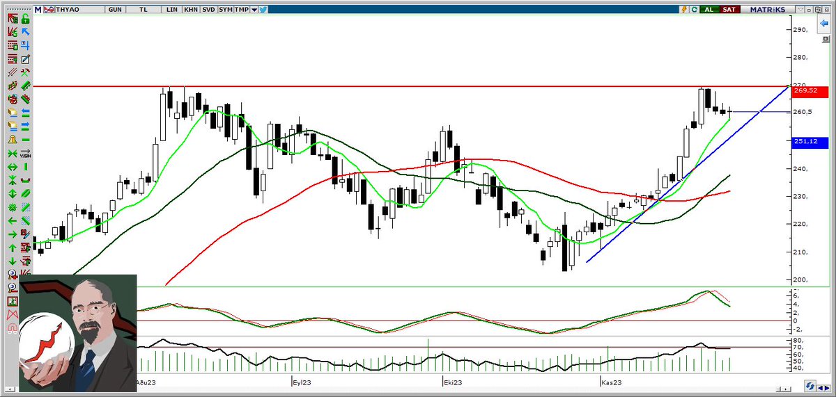 #thyao 

Dinlendiğin yeter 

Artık hareket zamanı 

Sensiz endex 10 bine gitmez 

#kozal #koza #sasa #petkm #agesa #krstal #pegyo #ekgyo #vestl #avod