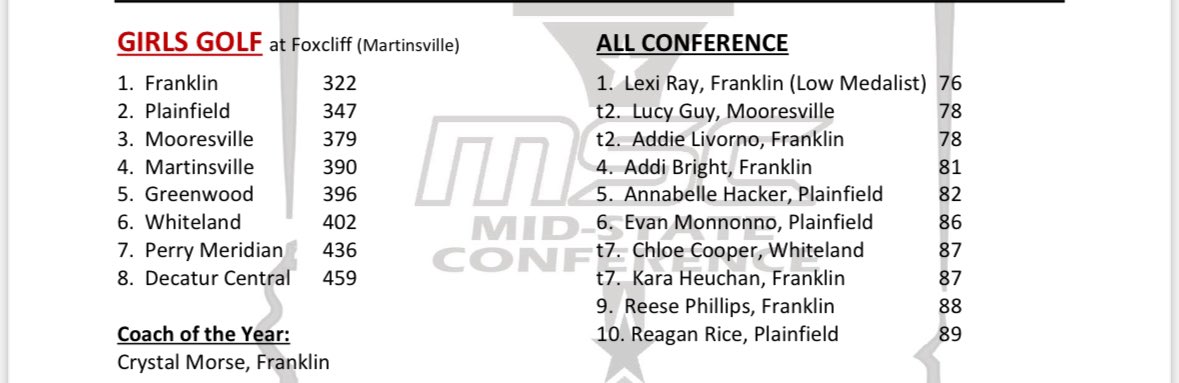 Congrats to All Mid State Girls Golf Team Members