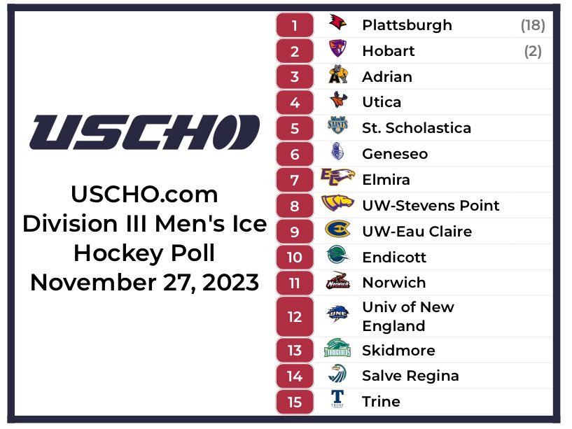 USCHO.com tweet media