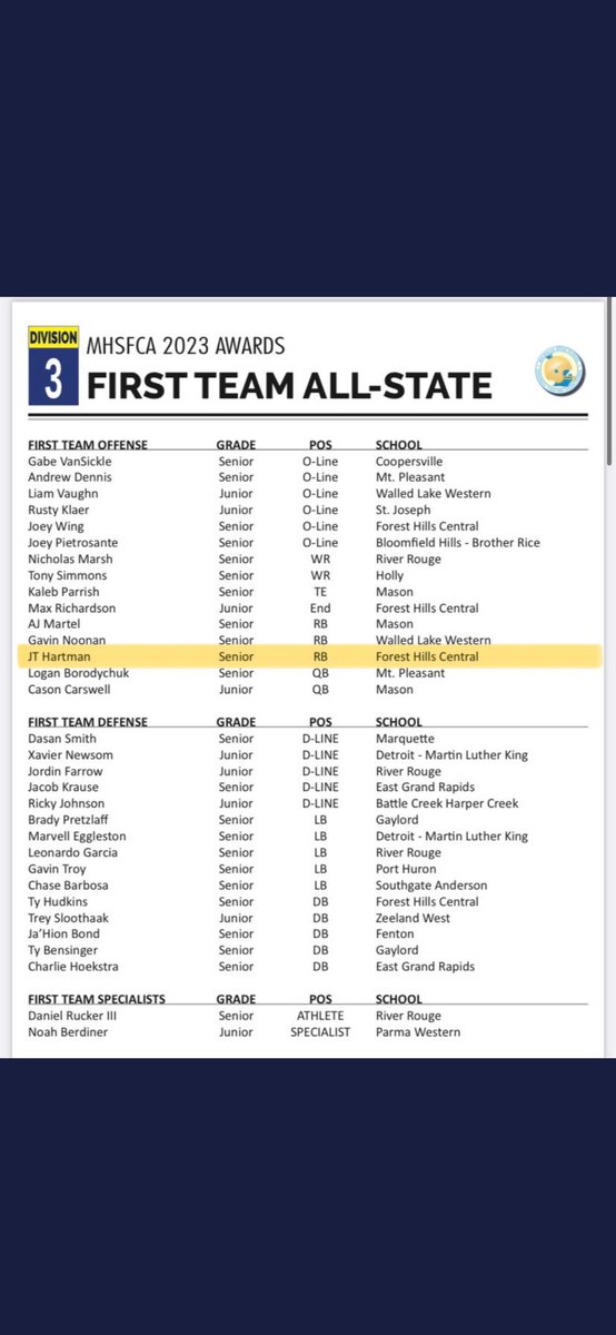Honored to be named first team All-State.