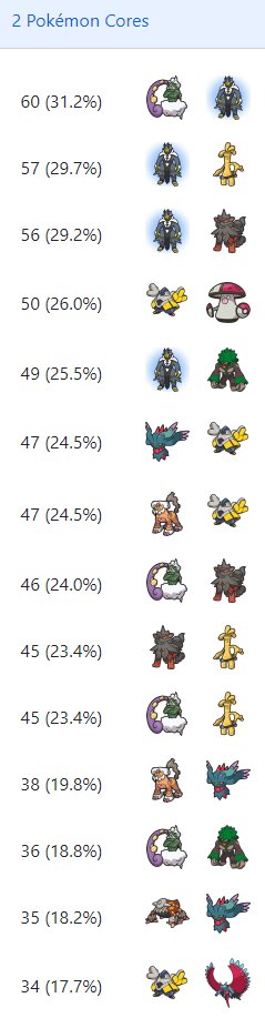 VGC Tournament Stats on X: Pokemon Spotlight #1 - Nihilego Author