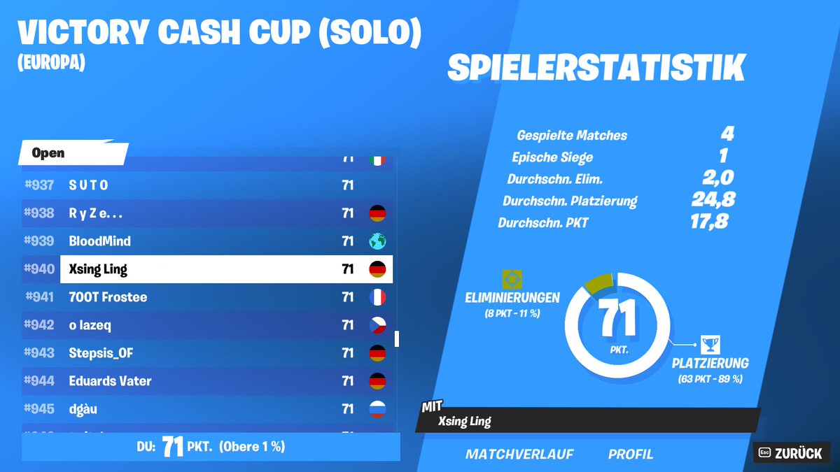 timistback06's tweet image. Qualed