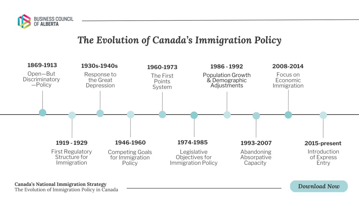Business Council of Alberta tweet media