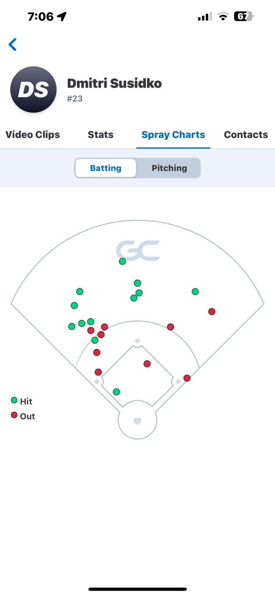 Dmitri S tweet media