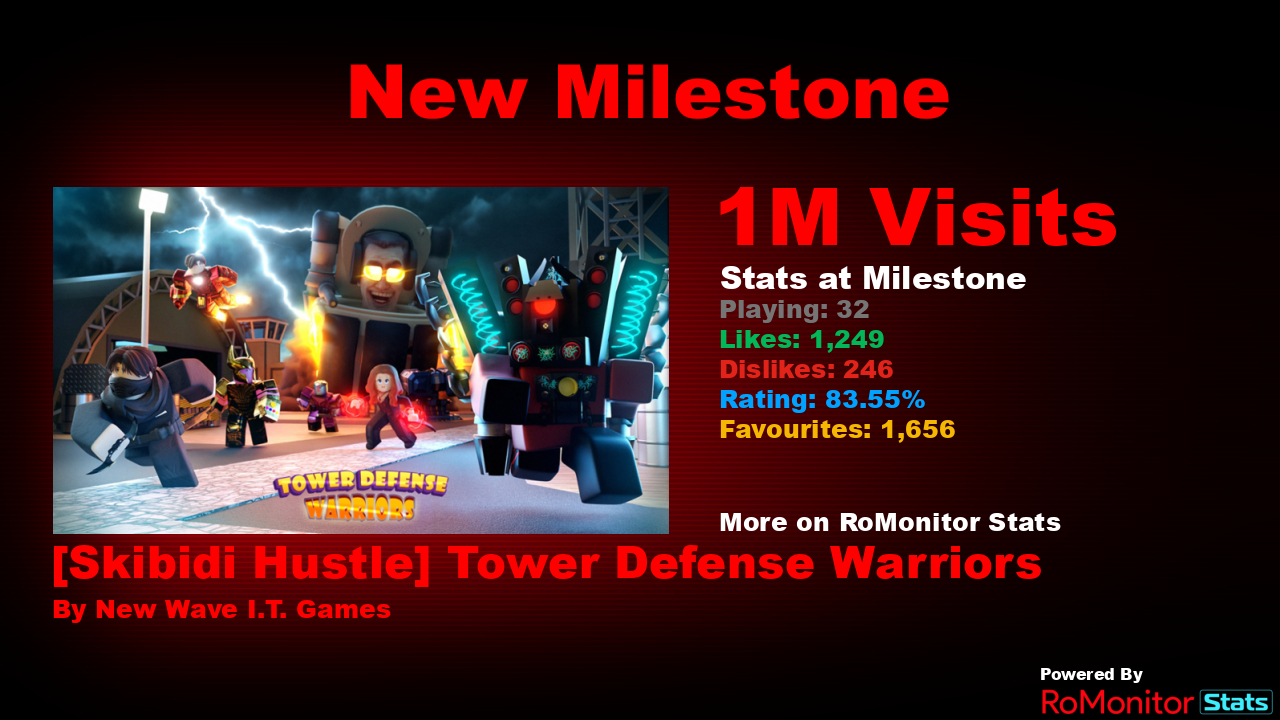 RoMonitor Stats on X: Congratulations to Speed Duels - Murderers