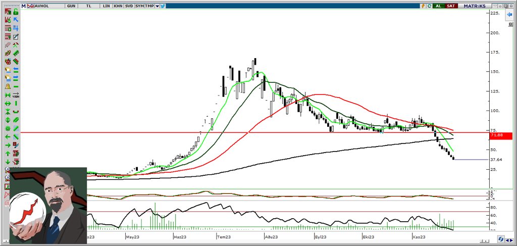 #avhol 

Yalancının millete çaktığı hisse

Simdi bahsediyor mu hisseden? Tabi ki hayır 

Burada kalana sabırlar diliyorum 

#marka #dobur #cante #prkab #kaplm #samat #dogub #avhol #akyho #burva #taban