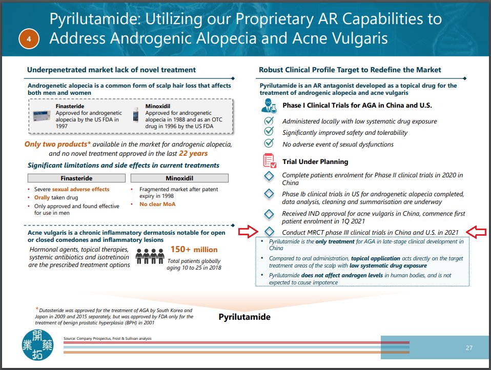 The world's most recent furthest developed (Phase 3) drug for AGA, KX-826 aka pyrilutamide by Kintor Pharmaceutical, has issued an important data announcement regarding efficacy. Spoiler alert is the results are not what we hoped for. #kx826

More here➡️folliclethought.com/updates/kintor…