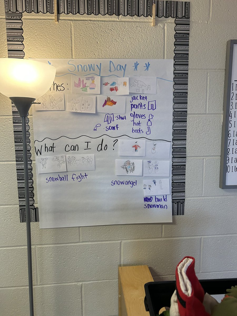 Mrs. Bowen’s Kinder Crew tweet media