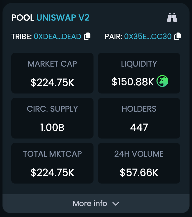 Reply with a more promising and secure ERC20 community. 

We will patiently await the responses.