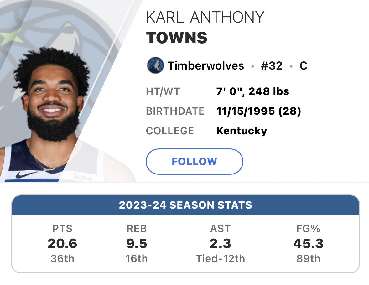 DervisKnowsBall's tweet photo. Happy 28th birthday to Karl Anthony Towns! T-Wolves tip off in Phoenix tonight at 9 PM EST. Props atm:

22.5 points +100
8.5 rebounds -110
2.5 assists -110
33.5 PAR -110
2.5 3PFG made +135
Double Double +170 https://t.co/VKrcPN64R2