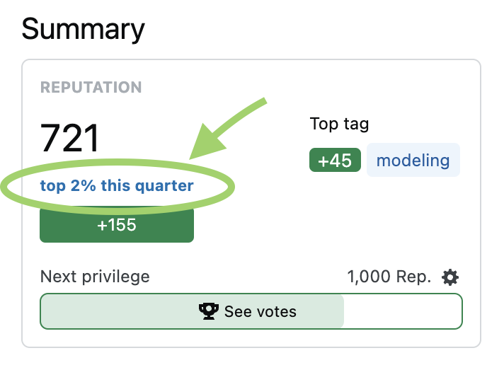 fletchgraham's tweet photo. My new hobby is answering questions on Blender Stack Exchange. I'm in the top 2% for the quarter!

#b3d https://t.co/CHbYRZ22dA