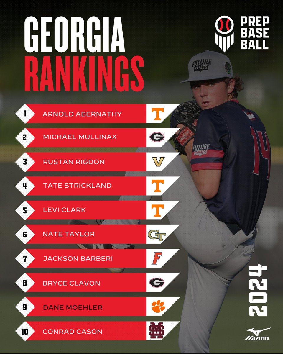 PrepBaseballGA's tweet image. 𝗚𝗲𝗼𝗿𝗴𝗶𝗮 𝗖𝗹𝗮𝘀𝘀 𝗼𝗳 𝟮𝟬𝟮𝟰 𝗥𝗮𝗻𝗸𝗶𝗻𝗴𝘀: 𝗙𝗮𝗹𝗹 𝗨𝗽𝗱𝗮𝘁𝗲 🍑

+ A new #️⃣1️⃣ and some shake up in the top-10. We expand the list to 3️⃣1️⃣0️⃣ players with their senior seasons right around the corner. 

See the full list below ⤵️

🔗 loom.ly/o48HUyM