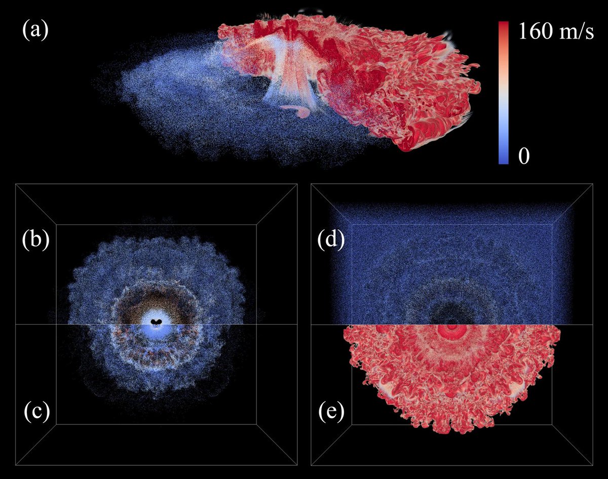 nplareau's tweet image. While I really like studying wildfire plumes and #pyroCb, I'm incessantly envious of volcanic plumes... this paper has only fueled my jealousy. The Hunga Tonga-Hunga Ha’apa plume really takes the cake... @COweatherman  nature.com/articles/s4324…