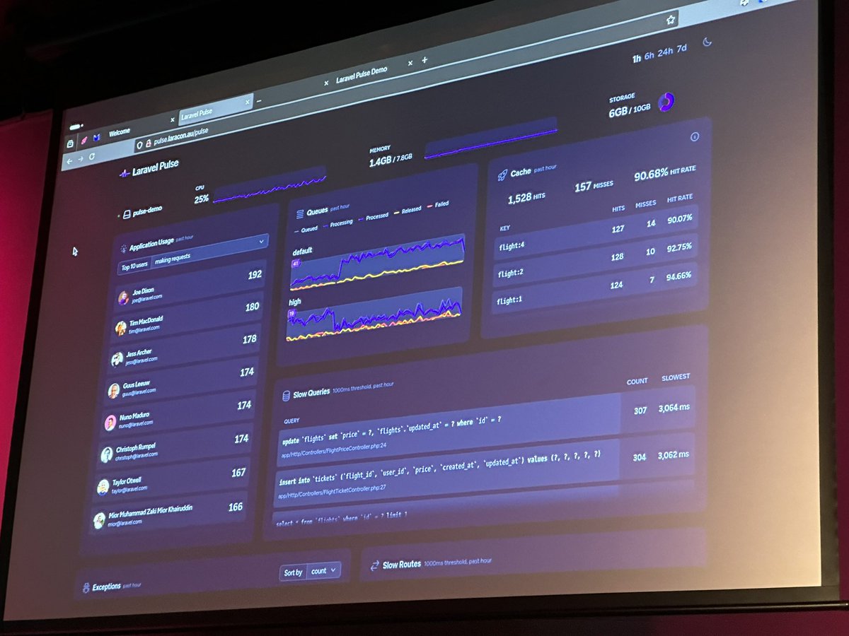 Marcel Pociot 🧪 tweet media