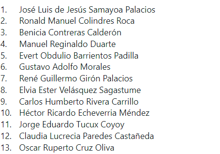 Diputados eligen a los nuevos magistrados de la Corte Suprema de Justicia para finalizar el periodo 2019-2024