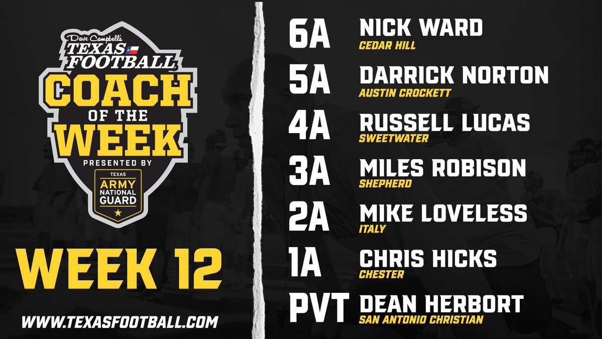 Congratulations to the Week 12 Coaches of the week presented by <a href="/TexasGuard/">Texas National Guard</a>!
<a href="/cedarhillisd/">Cedar Hill ISD</a> | <a href="/AustinCrockett/">Crockett ECHS</a> | <a href="/SweetwaterFB/">Sweetwater Football</a> <a href="/SweetwaterISD/">Sweetwater I.S.D.</a> | <a href="/mansfieldisd/">Mansfield ISD</a> | <a href="/ItalyHighSchool/">Italy High School</a> 
#dctf #txhsfb