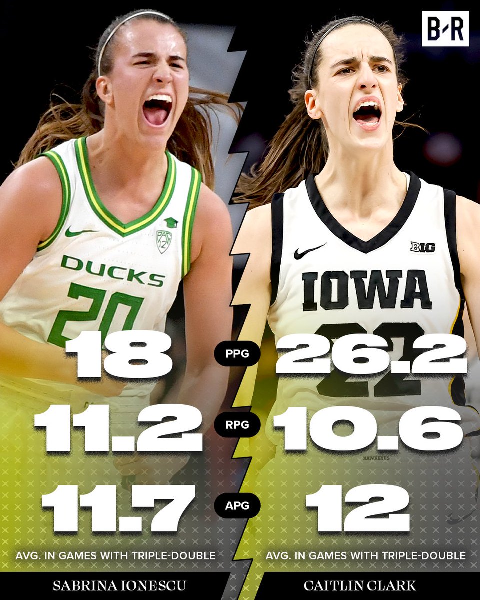 Caitlin Clark’s triple-double last game put her in good company. She also became Iowa’s all-time leading scorer 🔥 Future is bright 😤