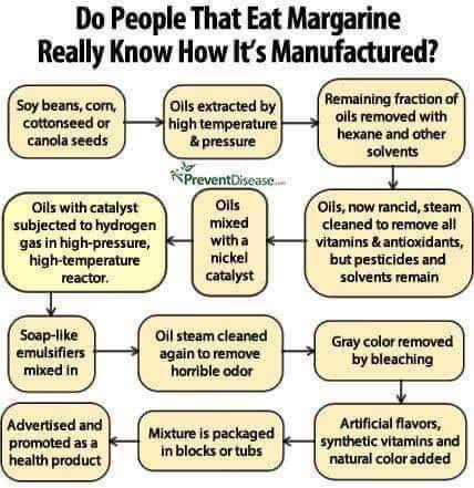 Margarine and seed oil is made this way.  Follow the arrows.