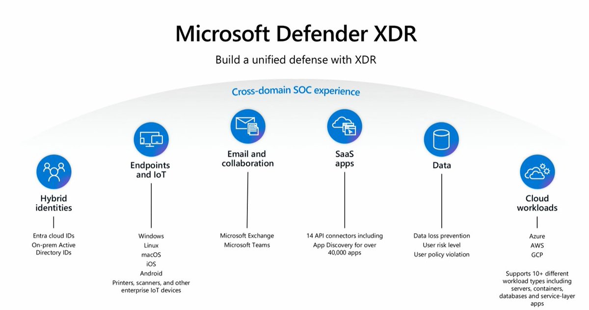 Microsoft 365 Defender is Now => 
Microsoft Defender XDR ✅
Build a Unified Defense with XDR 🚀
#DefenderXDR #XDR #Security #Cybersecurity #SecOps #DevSecOps #MSIgnite #MVPBuzz