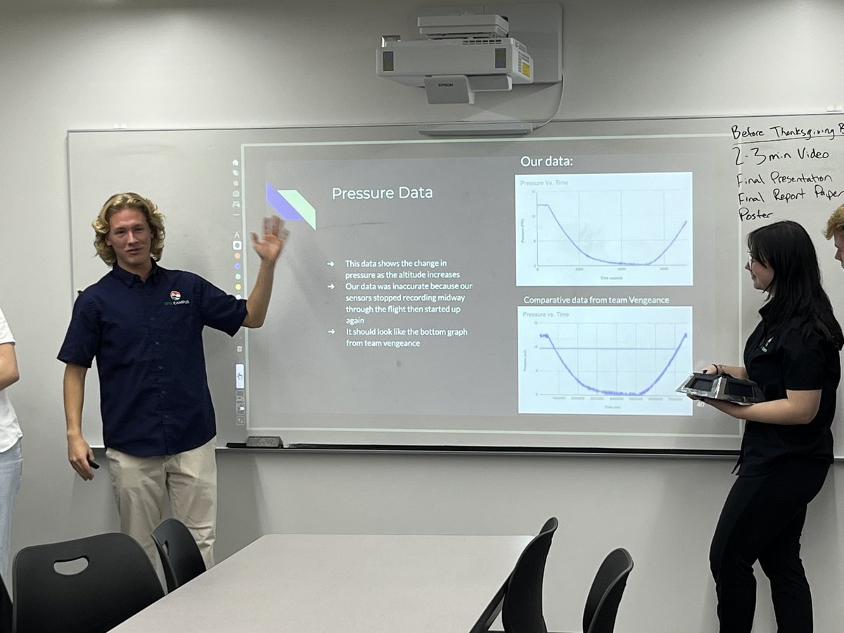 EPICCampusLPS's tweet image. Intro to Space students presented their high altitude balloon launch projects. Groups talked about process, end product, &amp;amp; lessons learned. Students modeled EPICs values of curiosity, perseverance, kindness, and teamwork. #futureaerospaceengineer #itsEPIC #youbelonghere