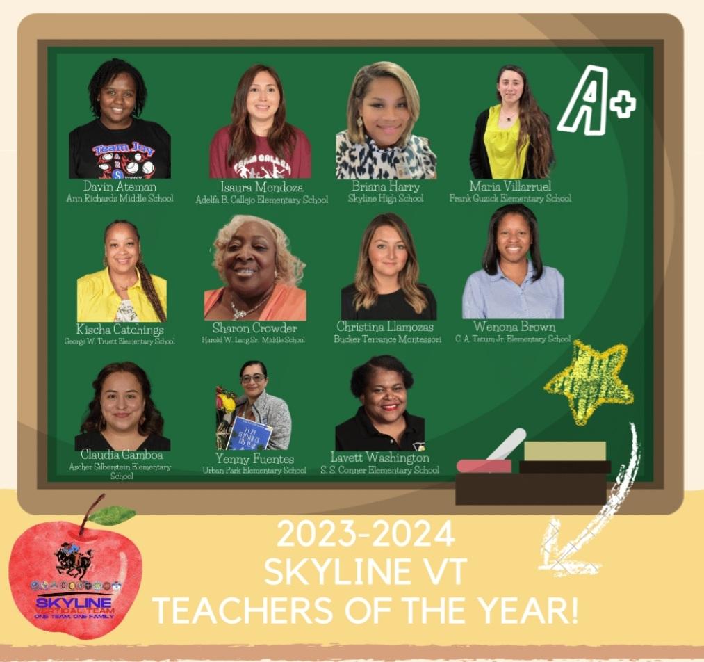 Rosa Elva Hernandez (@rehdz79) on Twitter photo Congrats to our Skyline VT Teachers of the Year! You rock!
<a href="/dallasschools/">Dallas ISD</a>
<a href="/lang_hw/">HW_Lang_MS_OFFICIAL</a>
<a href="/Skyline_Raiders/">Skyline High School</a>
<a href="/ARSADallas/">Ann Richards STEAM</a>
<a href="/MontessoriBT/">Buckner Terrace Montessori (Formerly Edna Rowe ES)</a>
<a href="/ConnerCubsDISD/">S.S. Conner Elementary</a>
<a href="/urbanparkes/">Urban Park STEAM Academy</a>
<a href="/TatumTitan_DISD/">Connie Westbrook</a>
<a href="/Callejoes/">Adelfa Botello Callejo ES</a>
<a href="/SilbersteinES/">Silberstein ES</a>
<a href="/GWTruett/">G. W. Truett ES</a>
<a href="/GuzickES/">Guzick Elementary</a> <a href="/DallasISDSupt/">Dr. Stephanie S. Elizalde</a> @MRamirezDISD Congrats to our Skyline VT Teachers of the Year! You rock!
<a href="/dallasschools/">Dallas ISD</a>
<a href="/lang_hw/">HW_Lang_MS_OFFICIAL</a>
<a href="/Skyline_Raiders/">Skyline High School</a>
<a href="/ARSADallas/">Ann Richards STEAM</a>
<a href="/MontessoriBT/">Buckner Terrace Montessori (Formerly Edna Rowe ES)</a>
<a href="/ConnerCubsDISD/">S.S. Conner Elementary</a>
<a href="/urbanparkes/">Urban Park STEAM Academy</a>
<a href="/TatumTitan_DISD/">Connie Westbrook</a>
<a href="/Callejoes/">Adelfa Botello Callejo ES</a>
<a href="/SilbersteinES/">Silberstein ES</a>
<a href="/GWTruett/">G. W. Truett ES</a>
<a href="/GuzickES/">Guzick Elementary</a> <a href="/DallasISDSupt/">Dr. Stephanie S. Elizalde</a> @MRamirezDISD