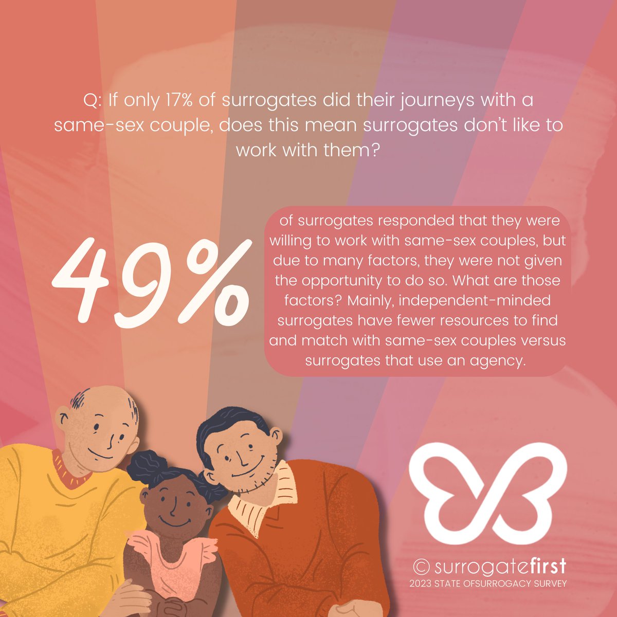 Learn More:⁣surrogatefirst.com/blogs/surrogac…⁣
#ivfgotthis #embryotransfer #intendedparents #surrogacy #surrogate #surrogacyjourney #ivfjourney #intendedparents #surrogatemother #pregnancy #stickythoughts #babydust #family #ivf #fet