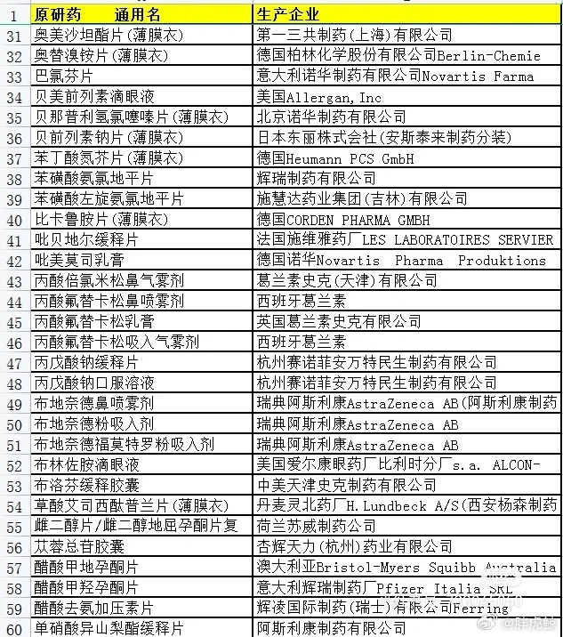 xiaojingcanxue's tweet photo. 中国常用原研药列表。/1 https://t.co/0NA0AH3Gke