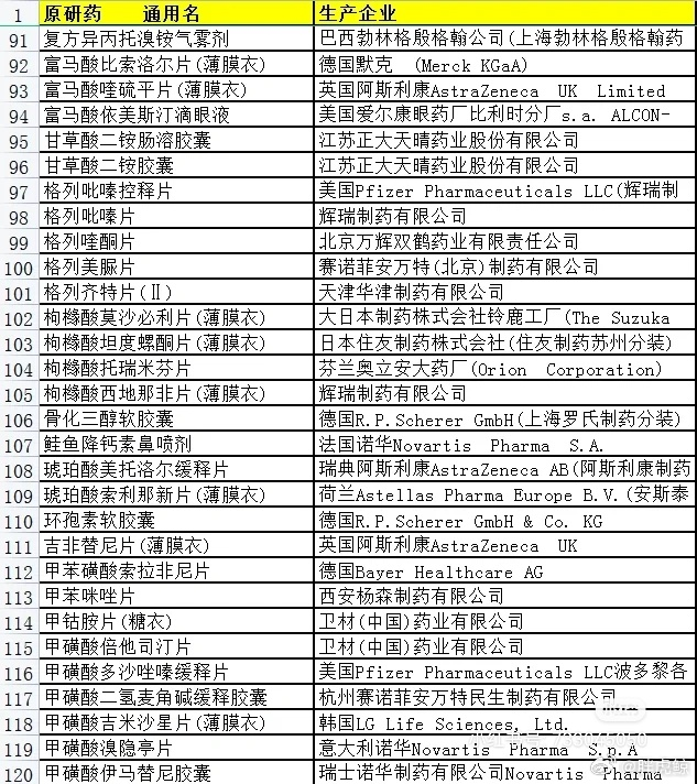 xiaojingcanxue's tweet photo. 中国常用原研药列表。/1 https://t.co/0NA0AH3Gke