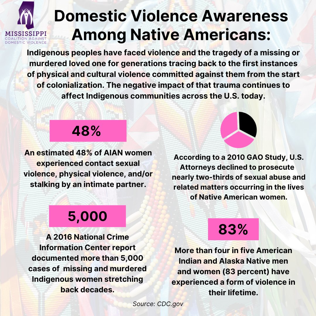 The negative impact of trauma continues to affect Indigenous communities across the U.S. today. To read more, visit: vawnet.org
#DomesticViolenceAdvocacy #Every1KnowsSome1 #NonprofitWork #TakeActionThursday #MCADV