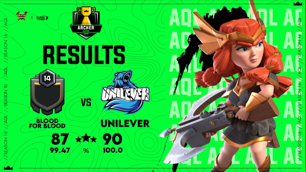 Avanzamos a cuartos de final en <a href="/MinerLeagueCW/">MLCW</a> 💙

Gg <a href="/BloodForBlood8/">BloodForBlood</a>